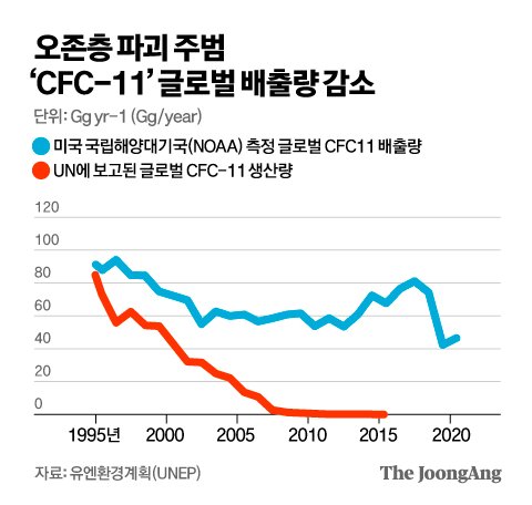 그래픽=김영옥 기자 yesok@joongang.co.kr