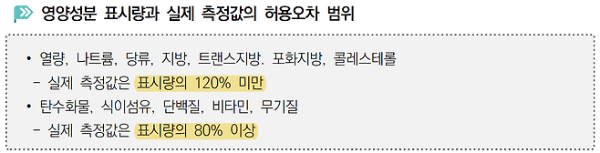 자료: 식약처 ‘영양표시 가이드라인’