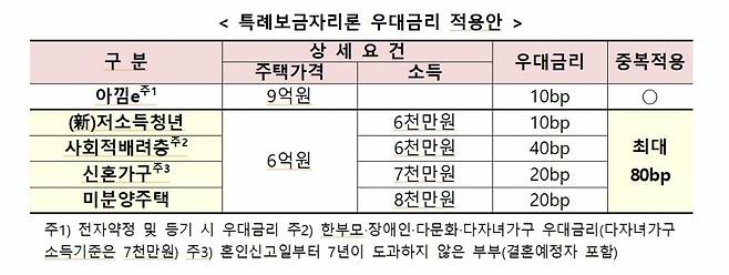 자료=금융위원회