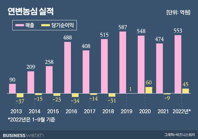 /그래픽=유상연 기자 prtsy201@