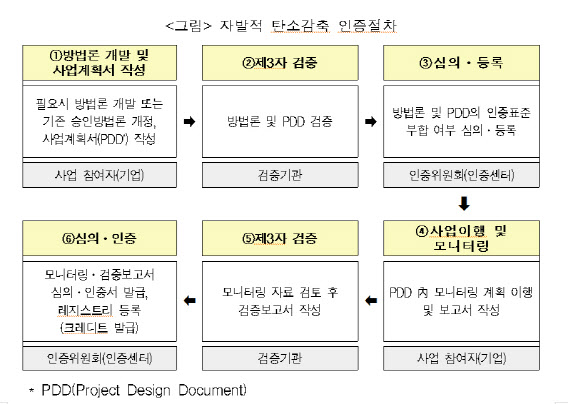 (사진=대한상의)