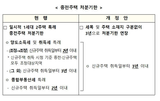 〈사진=기획재정부〉