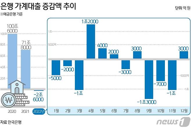 ⓒ News1 김초희 디자이너