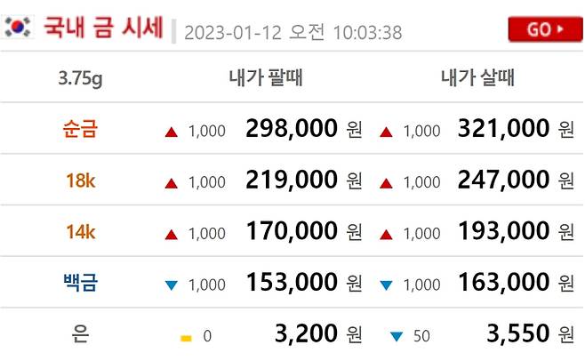 오늘의 금값시세 ©금시세닷컴(현재 금값 골드바,24K,18K,14K)