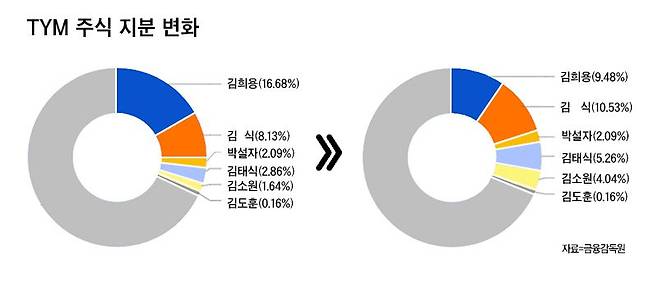 그래픽=편집부