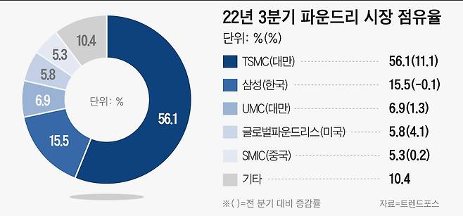 그래픽=이은현