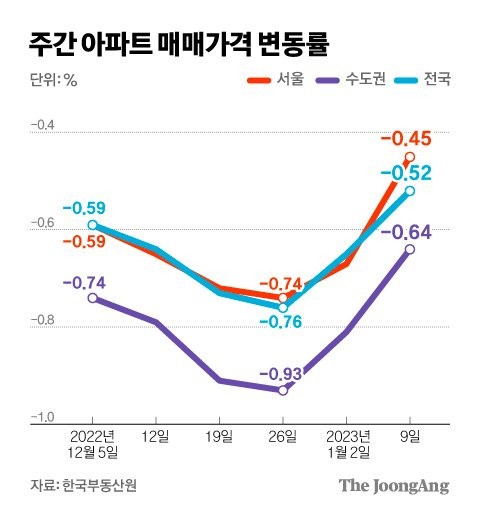 그래픽=김경진 기자 capkim@joongang.co.kr