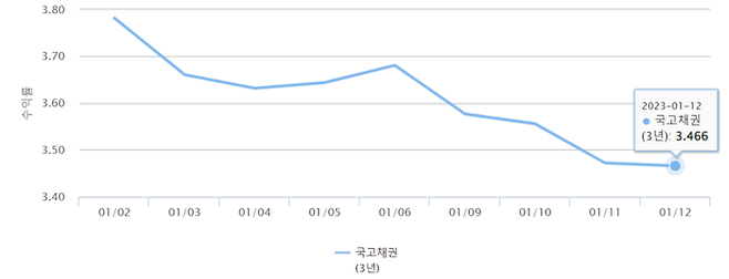 금융투자협회 채권정보센터