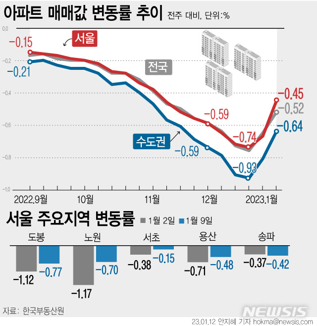 [서울=뉴시스]