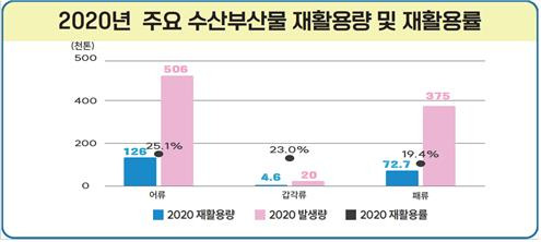 [해양수산부 제공, 재판매 및 DB 금지]