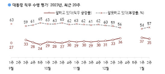 (자료=한국갤럽)