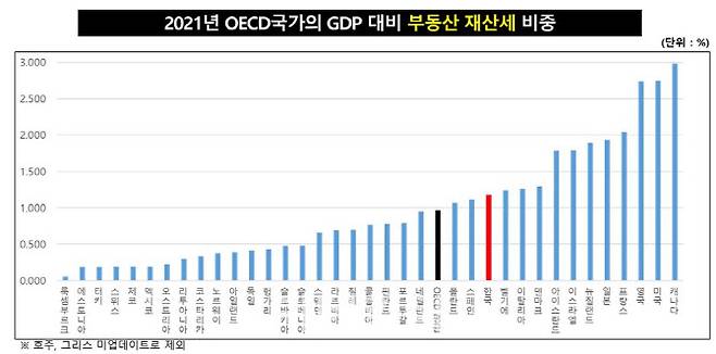 (자료=유경준 국민의힘 의원)
