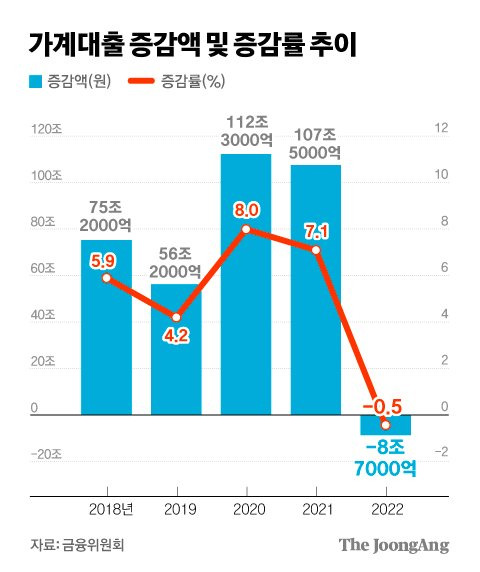 그래픽=김경진 기자 capkim@joongang.co.kr