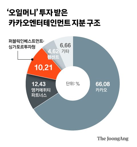 그래픽=김현서 kim.hyeonseo12@joongang.co.kr