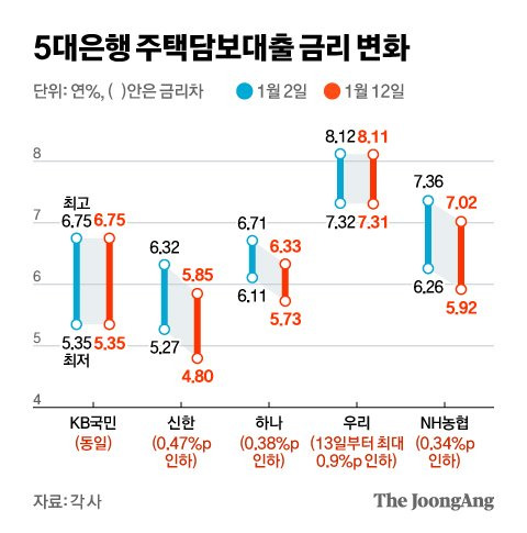 그래픽=김현서 kim.hyeonseo12@joongang.co.kr