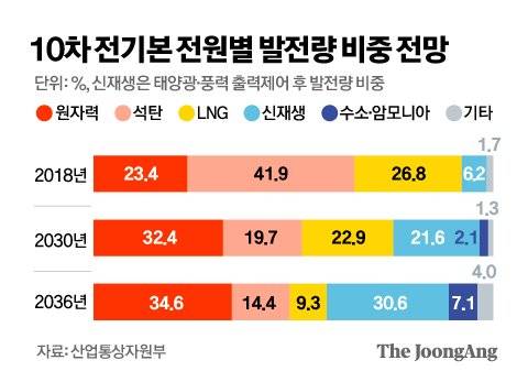 그래픽=김영옥 기자 yesok@joongang.co.kr