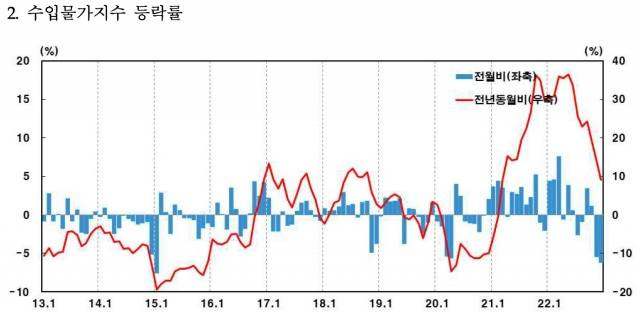 자료=한국은행