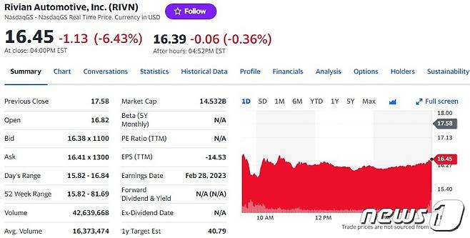 리비안 일일 주가추이 - 야후 파이낸스 갈무리