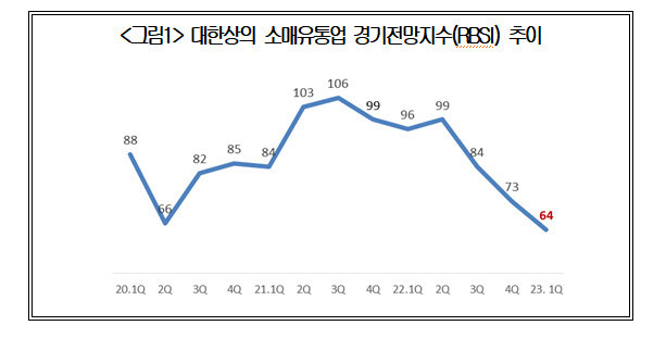 자료:대한상의