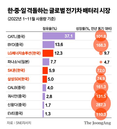 그래픽=김주원 기자 zoom@joongang.co.kr