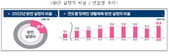 자료=문체부 제공.