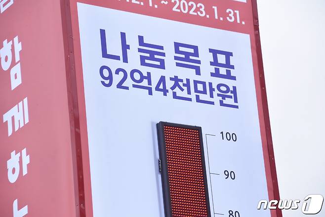 경남사회복지공동모금회의 희망2023나눔캠페인 모금을 시작한지 47일째인 16일 모금 목표액을 달성해 창원시 성산구 창원광장에 설치한 '사랑의 온도탑' 수은주가 100도를 보이고 있다.(경남사회복지공동모금회 제공)