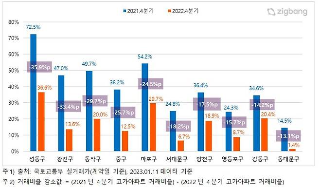 (직방 제공)