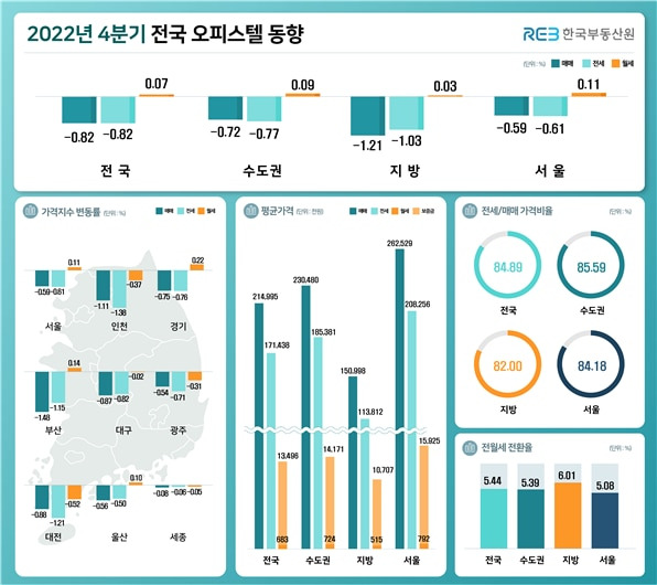 한국부동산원 제공