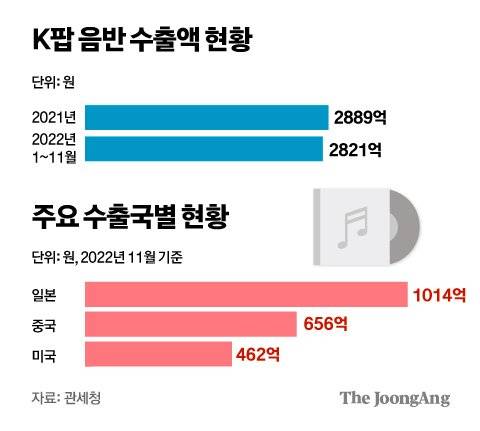 그래픽=김주원 기자 zoom@joongang.co.kr