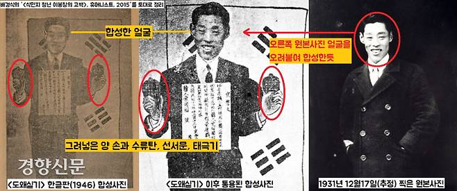 지금까지 알려진 이봉창 의사의 선서식 사진은 <도왜실기> 한글판(1946년)의 합성사진을 토대로 확산된 것으로 보인다. 이 합성사진은 1931년 서 12월 17일 무렵 찍은 원본사진의 얼굴을 오려붙이고, 수류탄을 든 양손과, 선서문, 배경의 태극기까지 그려넣은 것으로 보인다.|배경식의 ‘<식민지 청년 이봉창의 고백>, 휴머니스트, 2015’를 토대로 정리