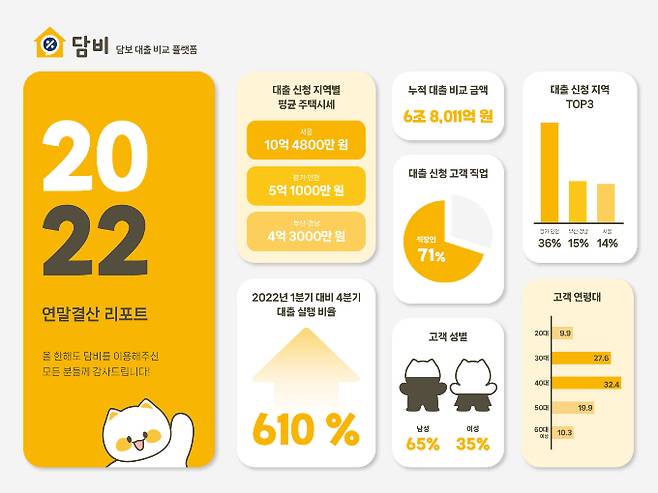 그래픽=담비