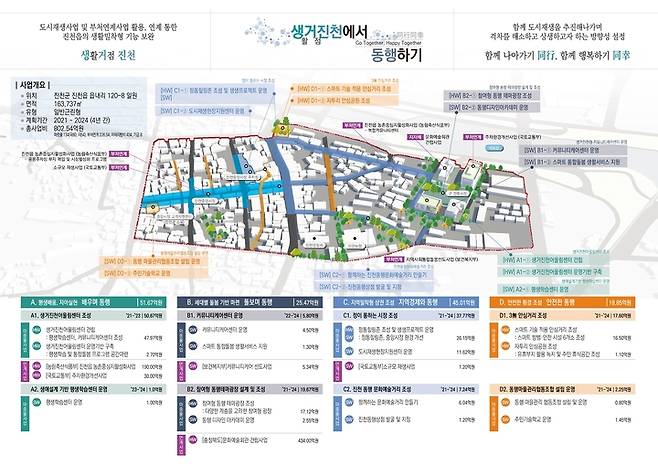 [진천=뉴시스] 진천읍 도시재생 총괄계획도. (사진=진천군 제공) photo@newsis.com *재판매 및 DB 금지