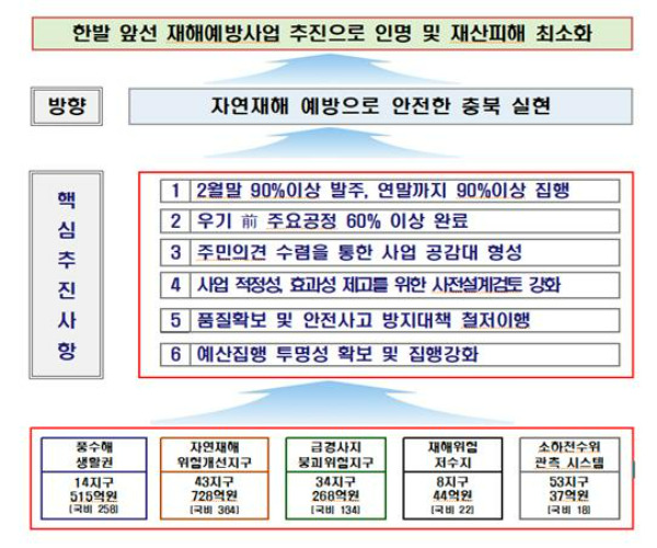 충북도 제공