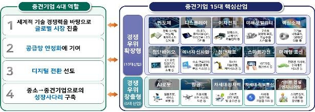 [산업부 제공. 재판매 및 DB 금지]