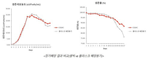 (자료=마이크로디지탈)