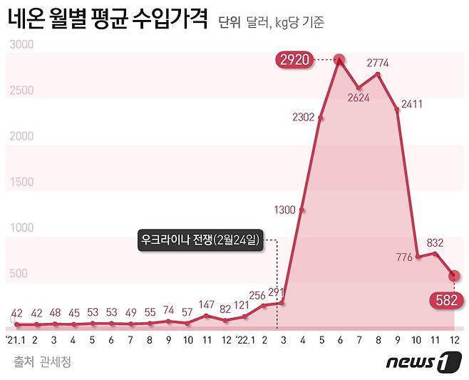 ⓒ News1 최수아 디자이너