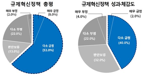 대한상공회의소 제공