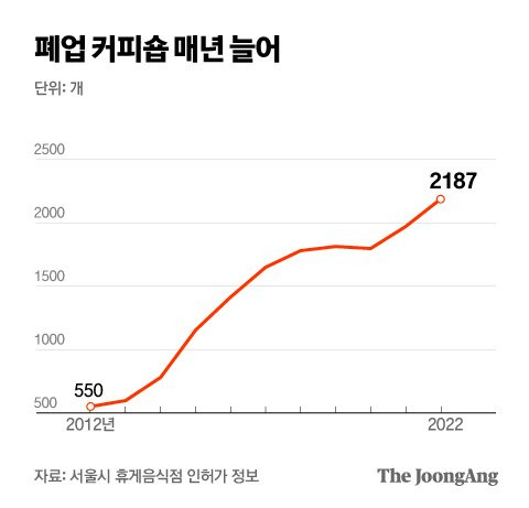 그래픽=박경민 기자 minn@joongang.co.kr