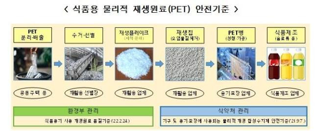 식약처