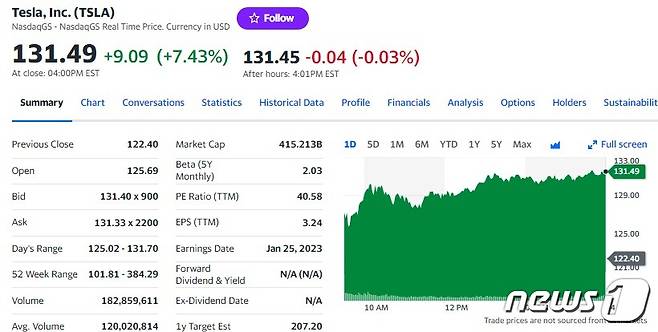 테슬라 일일 가격추이 - 야후 파이낸스 갈무리