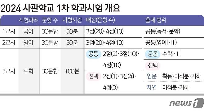 ⓒ News1 김초희 디자이너