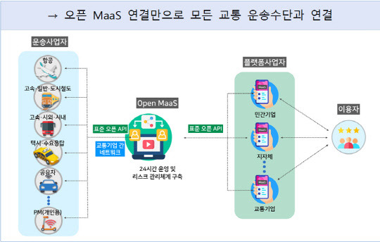 자료 국토부