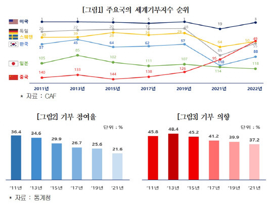 대한상공회의소 제공