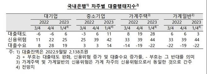 출처: 한국은행