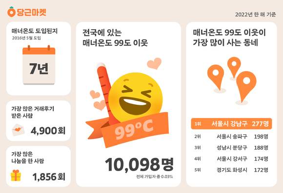 [사진=당근마켓]