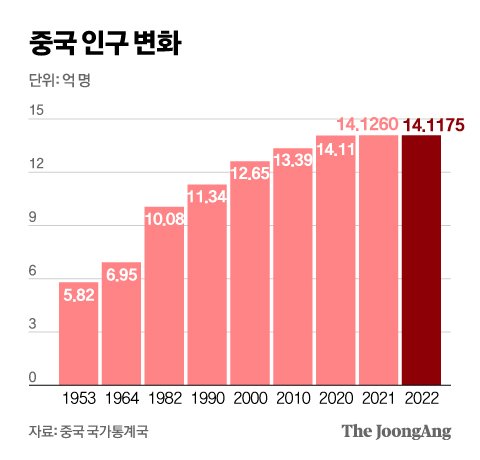 그래픽=신재민 기자 shin.jaemin@joongang.co.kr