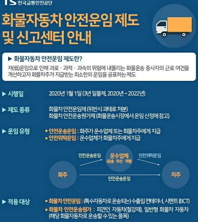 지난해말 폐지된 안전운임제 내용. 자료 한국교통안전공단