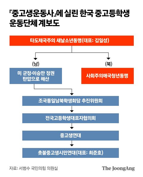 그래픽=박경민 기자 minn@joongang.co.kr