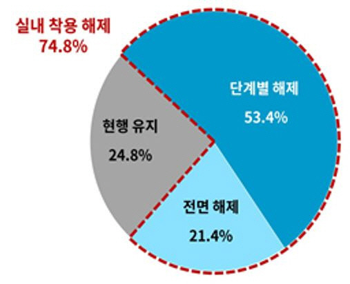 ▲ 대한상의  제공