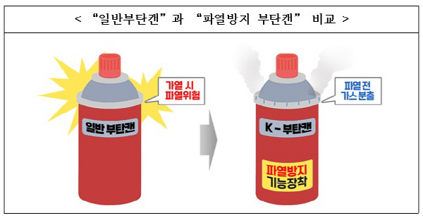 산업부 제공